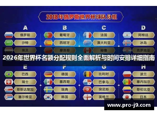 2026年世界杯名额分配规则全面解析与时间安排详细指南 2026年世界杯名额分配规则全面解析与时间安排详细指南