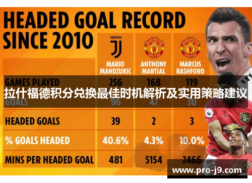 拉什福德积分兑换最佳时机解析及实用策略建议