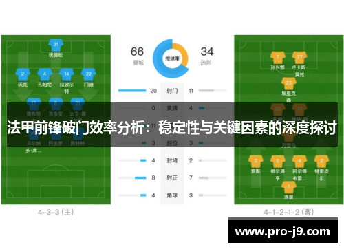 法甲前锋破门效率分析：稳定性与关键因素的深度探讨