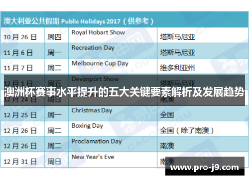 澳洲杯赛事水平提升的五大关键要素解析及发展趋势 澳洲杯赛事水平提升的五大关键要素解析及发展趋势