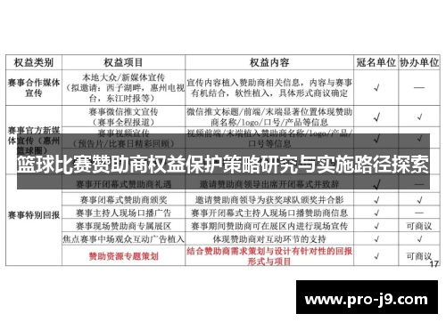 篮球比赛赞助商权益保护策略研究与实施路径探索 篮球比赛赞助商权益保护策略研究与实施路径探索