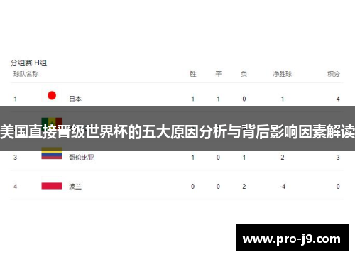 美国直接晋级世界杯的五大原因分析与背后影响因素解读 美国直接晋级世界杯的五大原因分析与背后影响因素解读