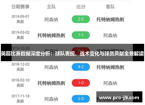 英超比赛数据深度分析:球队表现、战术变化与球员贡献全景解读 英超比赛数据深度分析:球队表现、战术变化与球员贡献全景解读