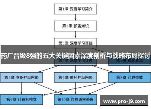 药厂晋级8强的五大关键因素深度剖析与战略布局探讨 药厂晋级8强的五大关键因素深度剖析与战略布局探讨