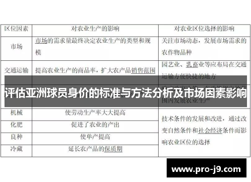 评估亚洲球员身价的标准与方法分析及市场因素影响 评估亚洲球员身价的标准与方法分析及市场因素影响