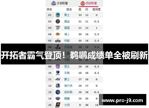 开拓者霸气登顶！鹈鹕成绩单全被刷新