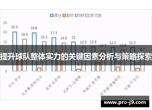 提升球队整体实力的关键因素分析与策略探索