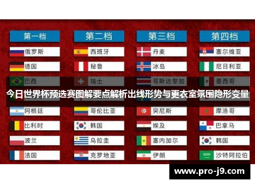 今日世界杯预选赛图解要点解析出线形势与更衣室氛围隐形变量 今日世界杯预选赛图解要点解析出线形势与更衣室氛围隐形变量