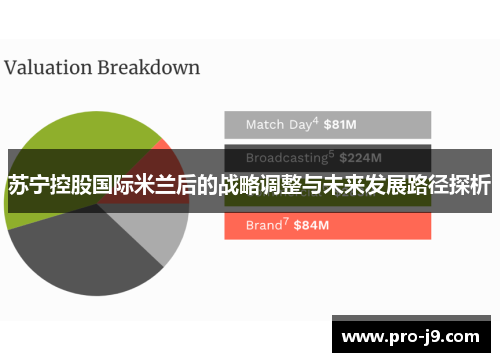 苏宁控股国际米兰后的战略调整与未来发展路径探析