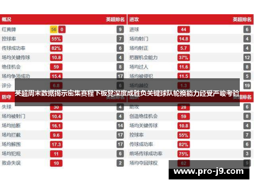 英超周末数据揭示密集赛程下板凳深度成胜负关键球队轮换能力经受严峻考验