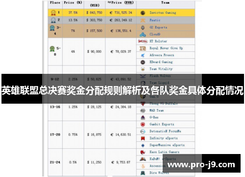 英雄联盟总决赛奖金分配规则解析及各队奖金具体分配情况