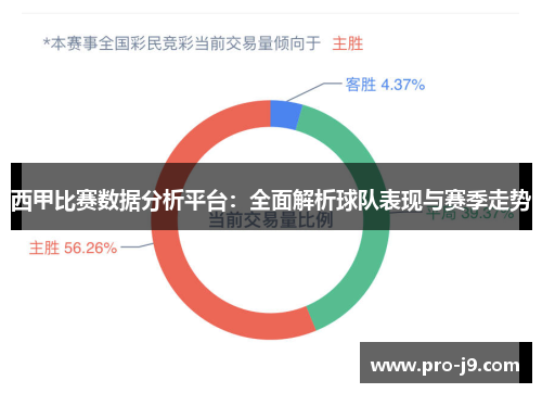 西甲比赛数据分析平台：全面解析球队表现与赛季走势