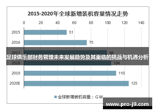 足球俱乐部财务管理未来发展趋势及其面临的挑战与机遇分析