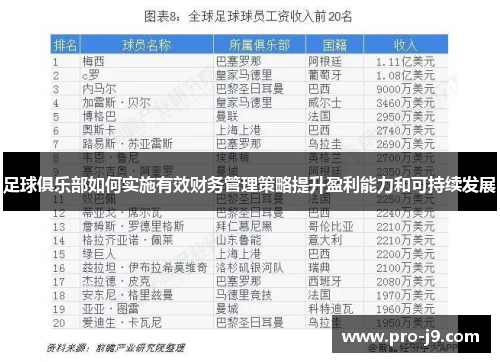 足球俱乐部如何实施有效财务管理策略提升盈利能力和可持续发展