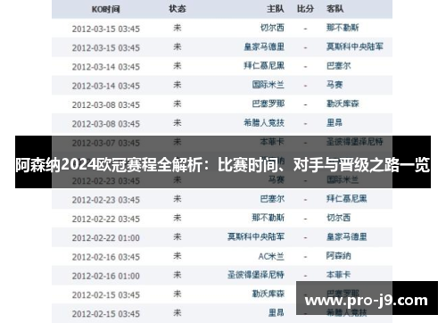阿森纳2024欧冠赛程全解析:比赛时间、对手与晋级之路一览 阿森纳2024欧冠赛程全解析:比赛时间、对手与晋级之路一览